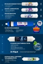 8 Litre Çelik Tanklı 15 Aşama Multi Mineralli Süper Membran Su Arıtma Cihazı HMAXB3510 - Görsel 5